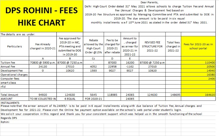 DPSRParents2022's tweet photo. @DPSRParents2022 @ArvindKejriwal @msisodia @AAPDelhi @AAPDelhi_ 
Ye lijiye 3 Saal ki puri calculation bhej di hai - ab lo action https://t.co/EcnZWxNu6V