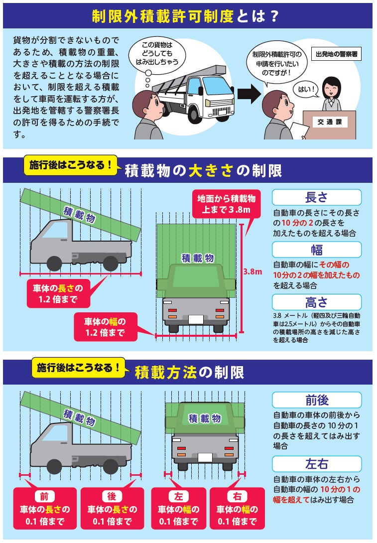 Twitter 上的 兵庫県警察本部交通企画課 自動車の積載制限が変わります 交通規制課 令和４年５月13日 改正道路交通法施行令が施行され 積載物の長さや幅等についての制限が変わります 幅も長さも車両の1 2倍まで積載可能に 制限外積載 トラック