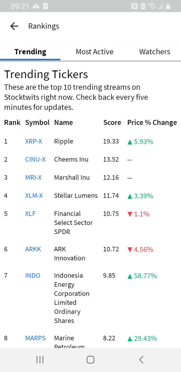 YarwDio's tweet photo. @ey_pablo @Stocktwits @marshallinu_ Now 3 🔥 https://t.co/LuIDybRHcI
