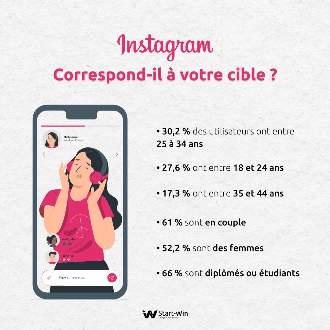 Start-Win tweet media