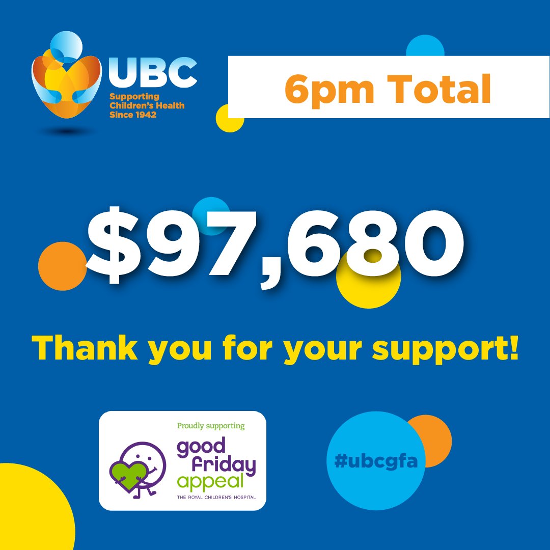 ubcvic's tweet photo. Our latest update to the overall Victorian total is $97,680!

Every dollar will help a child at @RCHMelbourne.

#ubvic #ubcgfa #ubcgfa22 https://t.co/WN1mjBZKGO