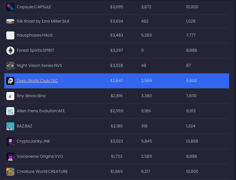 What are <a href="/BoredApeYC/">Bored Ape Yacht Club 🍌</a> #BAYC buying / minting today?

#NFT #NFTs #NFTshill #NFTCommumity #opensea #openseanfts #eth #EthereumNFTs  #NFTProject #nftsoftware #crypto #cryptosoftware #looksrare #nftwhale #cryptowhale