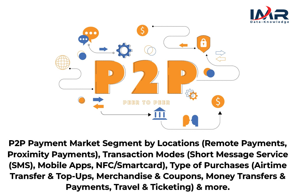 IntelligenceMR1's tweet photo. #P2P_Payment_Market Size is projected to reach US$ 8235.75 billion and Grow at CAGR 17.1% by Year 2028
𝑫𝒐𝒘𝒏𝒍𝒐𝒂𝒅 𝒔𝒂𝒎𝒑𝒍𝒆 𝒓𝒆𝒑𝒐𝒓𝒕👉https://t.co/N0IrTTpch4
#P2PPayment #payments #PaymentGateway https://t.co/Ge5fEZVVRu