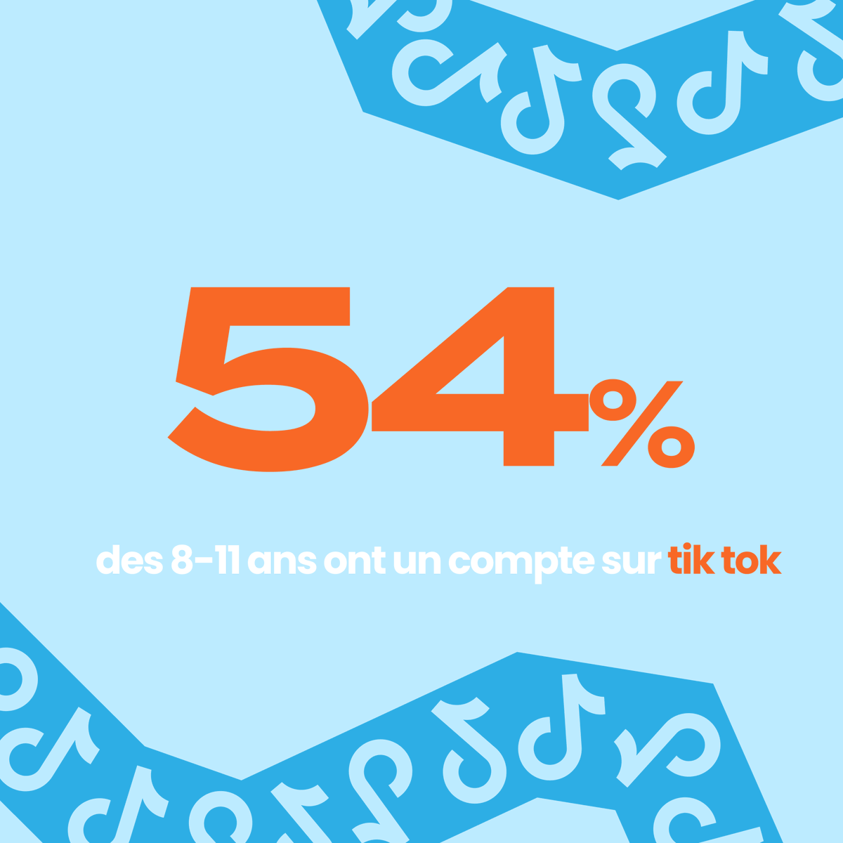 54% des 8-11 ans ont un compte #TikTok 

Malgré l'interdiction du réseau social au moins de 13 ans : c'est leur réseau favori.

Il est nécessaire de sécuriser avec eux leurs paramètres de confidentialité🔐

On vous donne des #conseils dans cet article 
internetsanscrainte.fr/dossiers/resea…