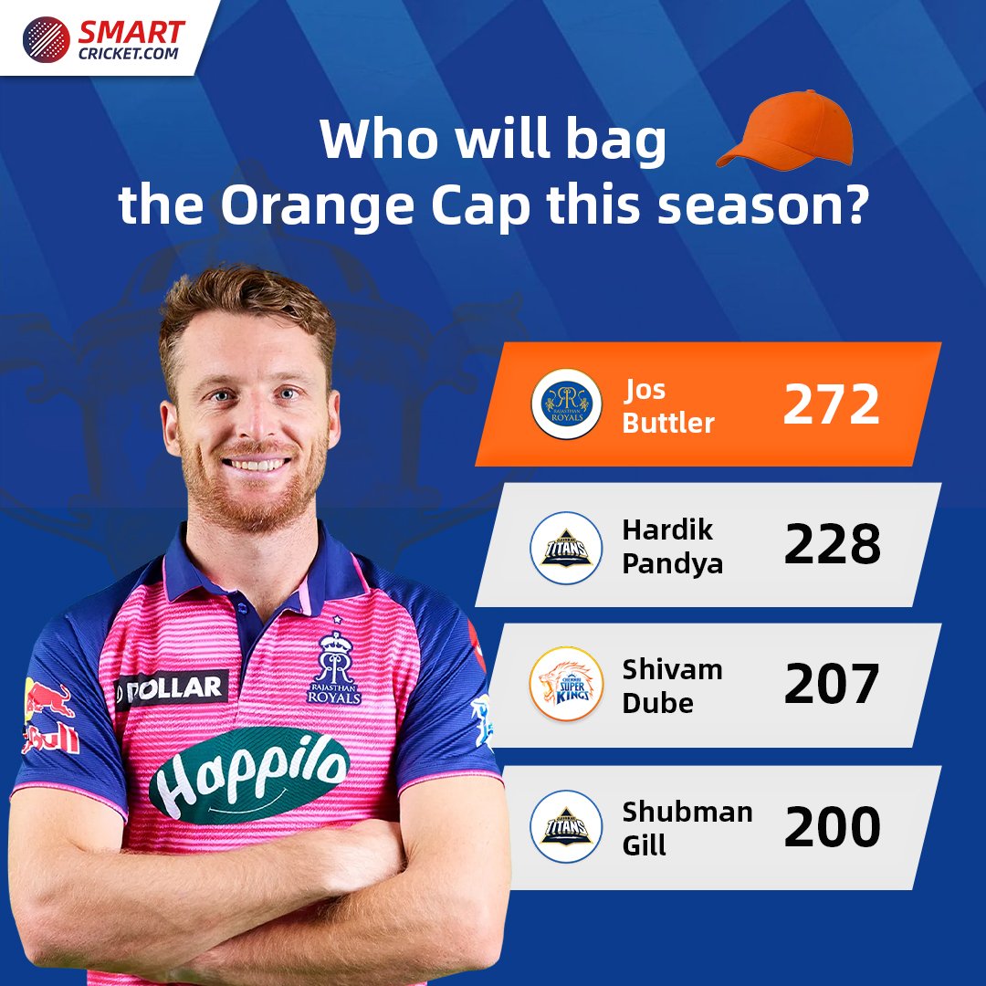 SmartCricket19's tweet photo. Who will top the table this season? ๐ง
#JosButtler #HardikPandya #ShivamDube #Gill #IPL #IPL2022 #TATAIPL #CricketTwitter #RajasthanRoyals #GujaratTitans #ChennaiSuperKings #SmartCricket #SmartBat #BatSense #SRHvKKR https://t.co/d5qXw0T57b