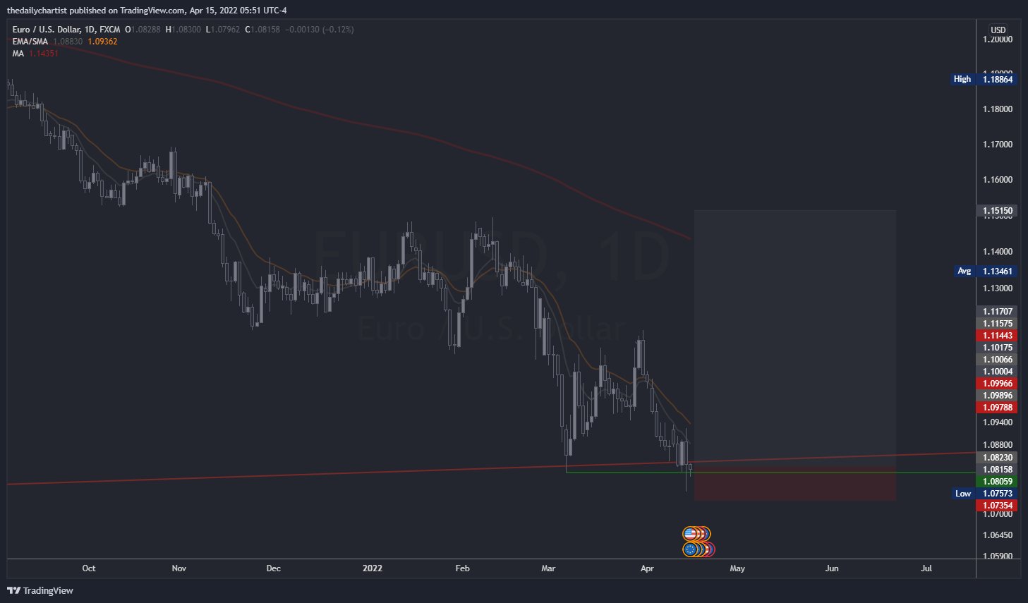 kyc cbet