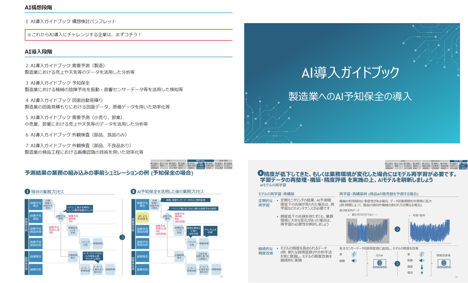 小川雄太郎 昨週経産省から Ai導入ガイドブックの最新版が公開されました 各事例ガイドのpdfがそれぞれ80ページぐらいとボリュームがあり とても丁寧です これからai導入などを検討する際にはとても参考になるスライドです サイト Dxに役立つ 手引き と