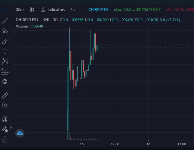 SquawkFinance's tweet photo. Chirp is looking bullish!
https://t.co/DdiPMre9SE

#SQUAWK #Chirp https://t.co/Sm9ygWa8Zl