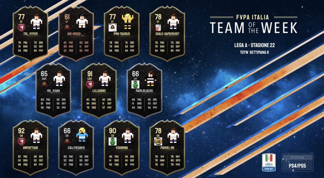 Contento di fare parte del #TOTW di <a href="/FVPA_net/">FVPA.net 🇮🇹</a> Che dire sempre di più onorato di giocare per questa maglia i piccoli risultati vengono fuori da grandi prestazioni di squadra 💪
Forza @NEW_GENERAT1ON ❤️