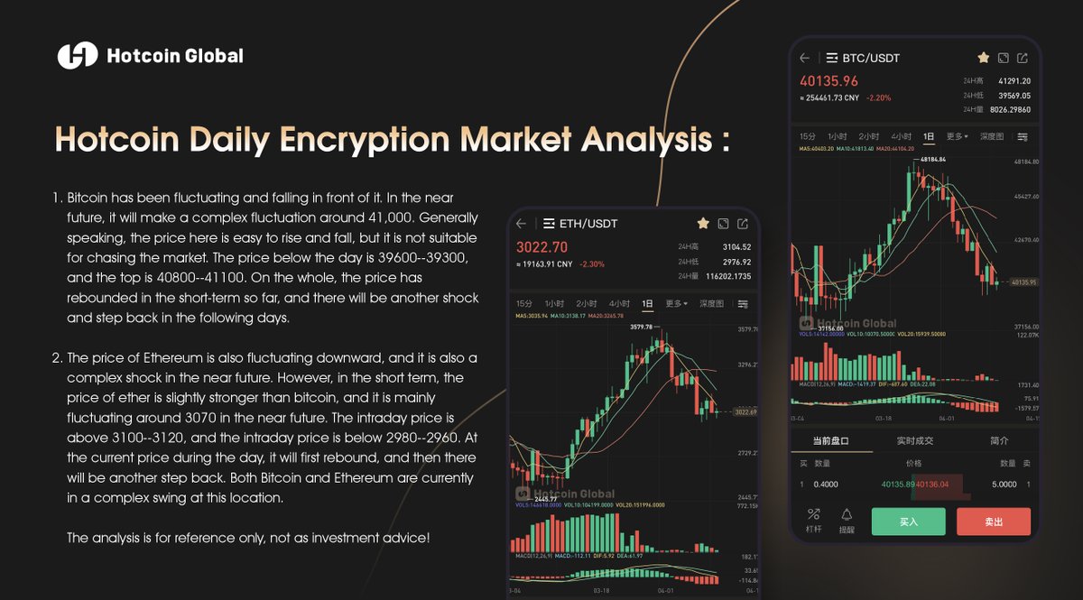 HotcoinGlobal's tweet photo. #Hotcoin Daily Encryption Market Analysis : 
#Bitcoin  #Etherum 
For more #crypto market analysis, follow me or enter the community:https://t.co/khIbMwSn1J https://t.co/dHQB1bSxLy
