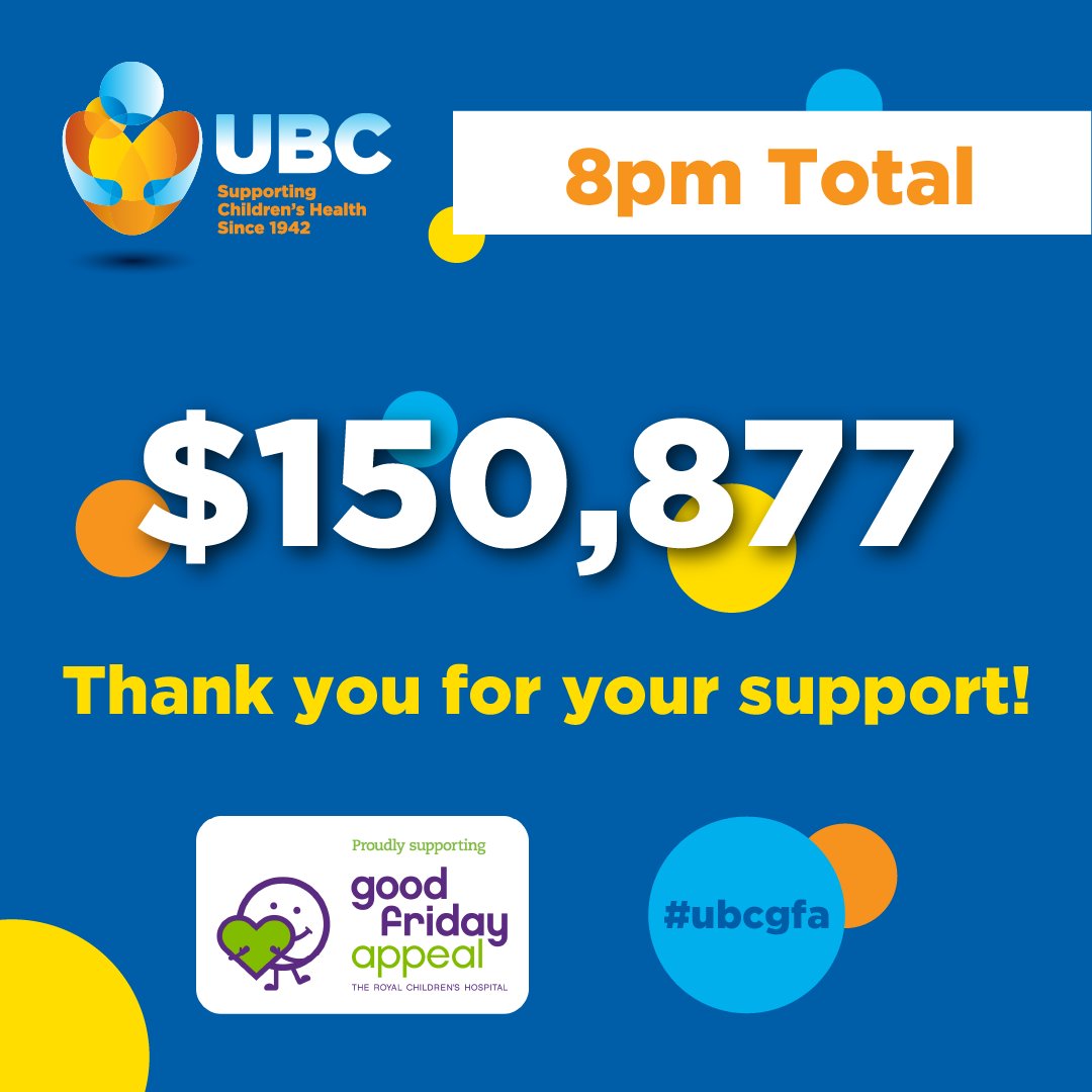 ubcvic's tweet photo. We took a break for dinner and 80th birthday cake but we're back with another total: $150,877 raised for @goodfridayappeal throughout Victoria!

#ubcvic #ubcgfa #ubcgfa22 https://t.co/aUwfNkChJM