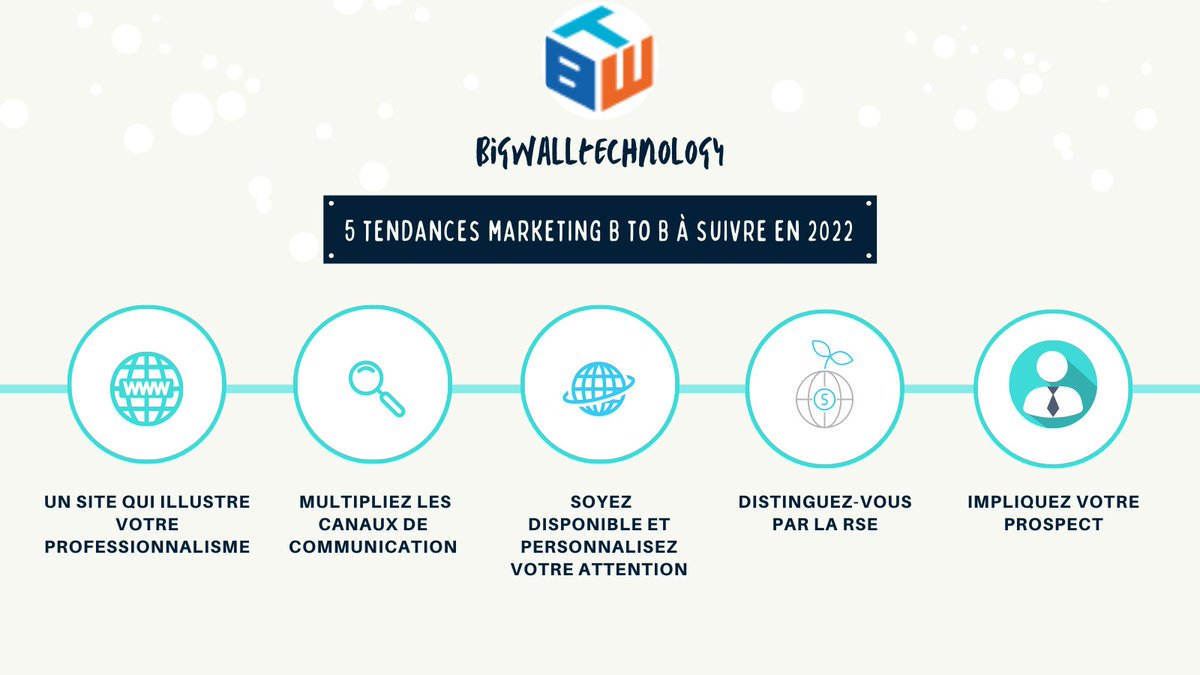 bigwalltech's tweet image. Saviez-vous que 70 % du parcours du prospect BtoB s’effectue en ligne. Ce chiffre souligne l’importance du digital dans le marketing BtoB. Source : Hervé Gonay, expert du B to B et fondateur de GetQuanty  #DigitalMarketingAgency #Developementweb #bigwalltechnology #B2B