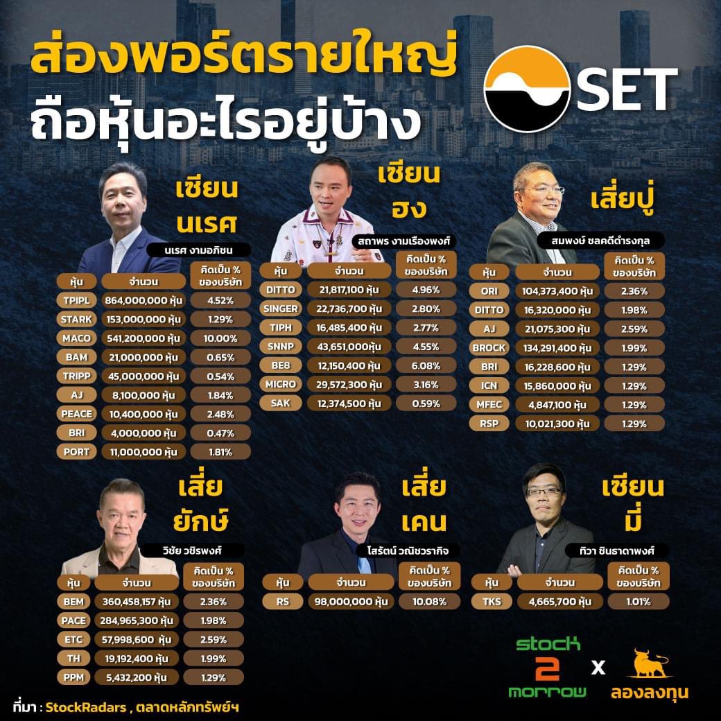 ☀️🍀💵Tikkie วัยรุ่นสร้างตัว 💵🍀☀️ tweet media