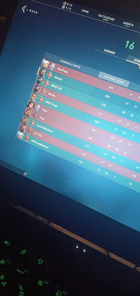 iKnotss's tweet photo. After a month long ranked grind break, came back and first game was vs. @Secret_Witz :') 16-14 win lupet mo idol https://t.co/OgKShEsiwW