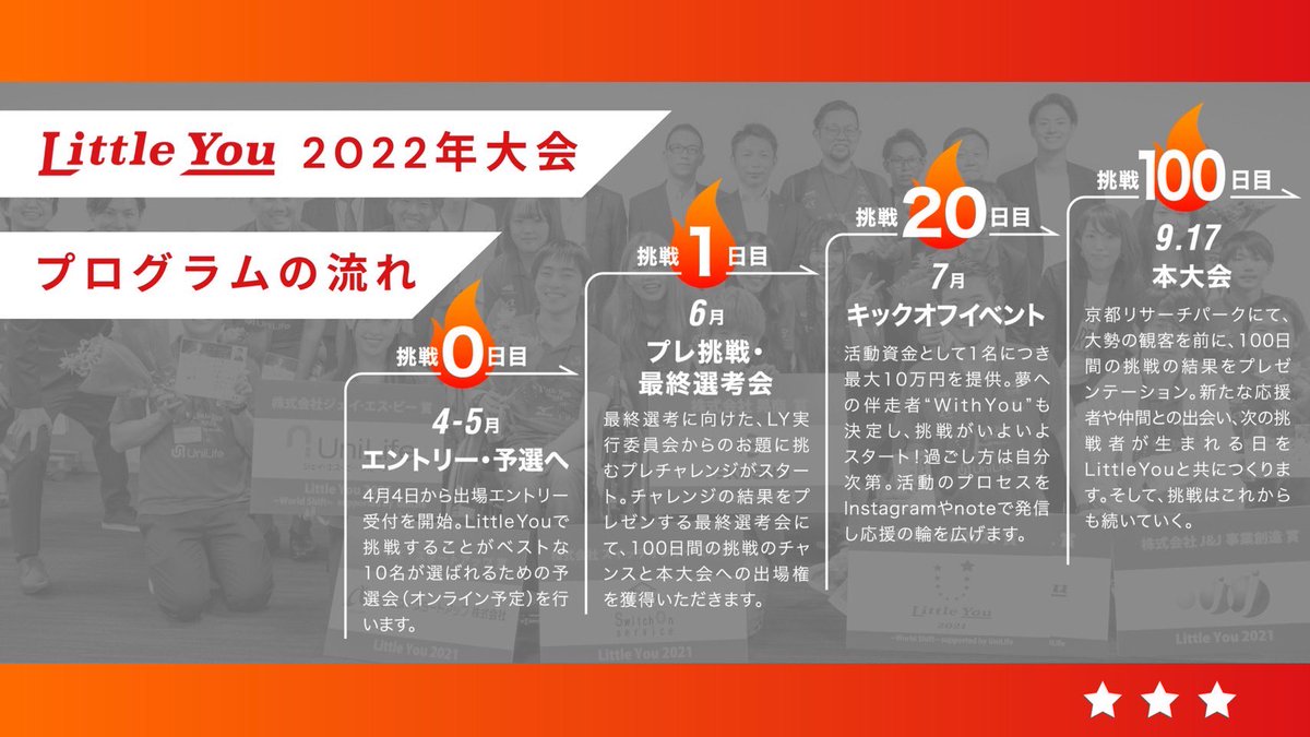 LittleYou2022's tweet photo. 「Little You 2022 」は、叶えたい夢に挑戦するイベント型プログラムです🏅

【魅力まとめ】
▶︎活動資金10万の提供
▶︎マンツーマンの伴走支援者と壁打ち
▶︎本田圭佑選手に自分の夢や想いを伝える

参加費:無料

詳しくはHPをご覧ください！
https://t.co/tamLEELMzB

#ホンキの夢に挑戦 https://t.co/t8JW0hvbDJ