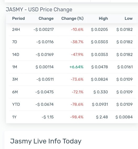 <a href="/HARA_JasmyCFO/">HARA</a> <a href="/HARA_JasmyCFO/">HARA</a> 
Horrible financial management by someone who is not trusted ( CFO ) , the result is a big losses for investors, and the only winner is #jasmy company which sold billions of tokens under the pretext of expansion ( rug pull) .