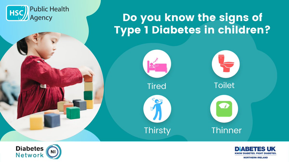 publichealthni's tweet photo. What do you know about #Type1diabetes in children? Keep an eye out for the 4 Ts and if you are concerned about your child's blood glucose (sugar) levels you should get them checked out in a GP surgery or pharmacy today, don't delay until tomorrow! Info @ https://t.co/luTcuLbtsQ https://t.co/JFrg5KlFQ9