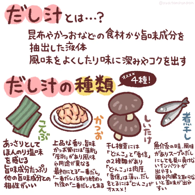 家庭科の時間だよ❗️

よく料理本や和食レシピに出てくる「だし汁」って?
今回紹介するのは和食の「だし」、ブイヨン、フォンなどもだしなんだよ☝️
いまは本格的出汁を取る必要はないと思うけど特徴を知識として覚えておくと自分オリジナルだしが作れたり、オリジナルだしパックとかも作れて楽しいよ! 