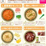 ご飯系だけじゃなくスイーツ系も!お手軽に作れそうな炊飯器レシピ8選!