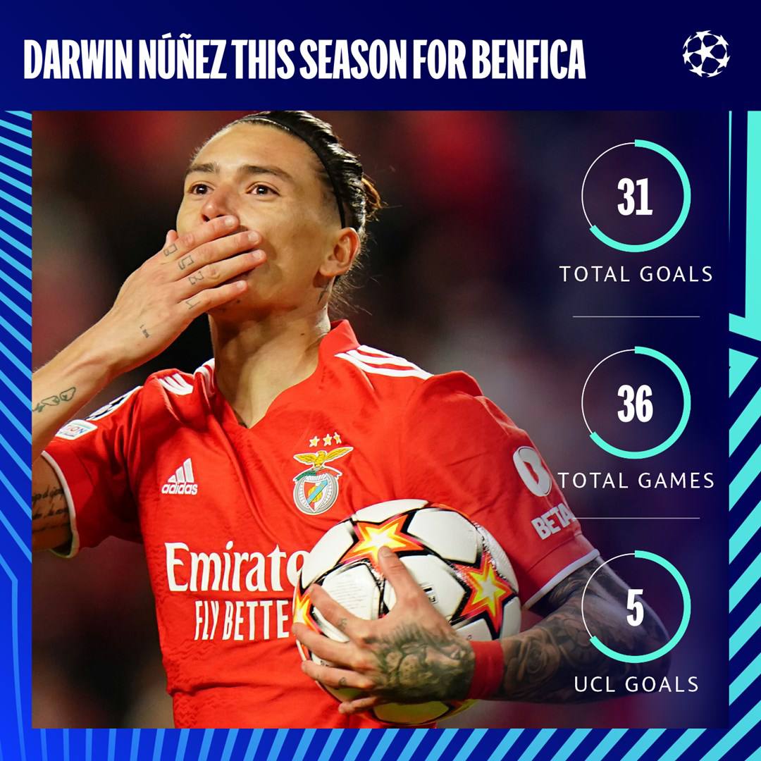 Surprise230's tweet photo. @slbenfica_en @SLBenficaYouth @benfica @darwin https://t.co/SSYdxZOmnp