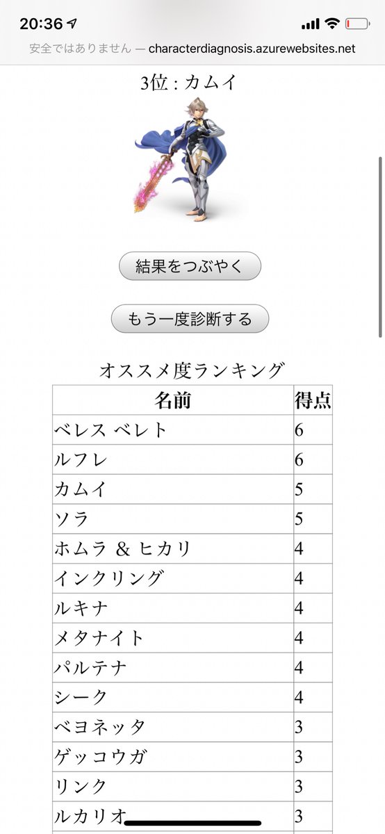 最初の2問以外全部いいえにすることでカッコよくも可愛くもないガチのキモキャラが浮き彫りになってしまった 