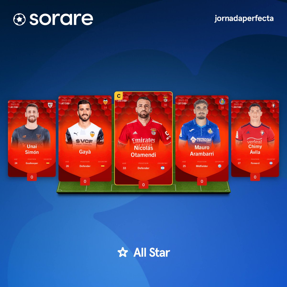 RT @SorareLiga: Nuevo GW en #sorare y vamos con estos rosters. ¡Mucha suerte a…