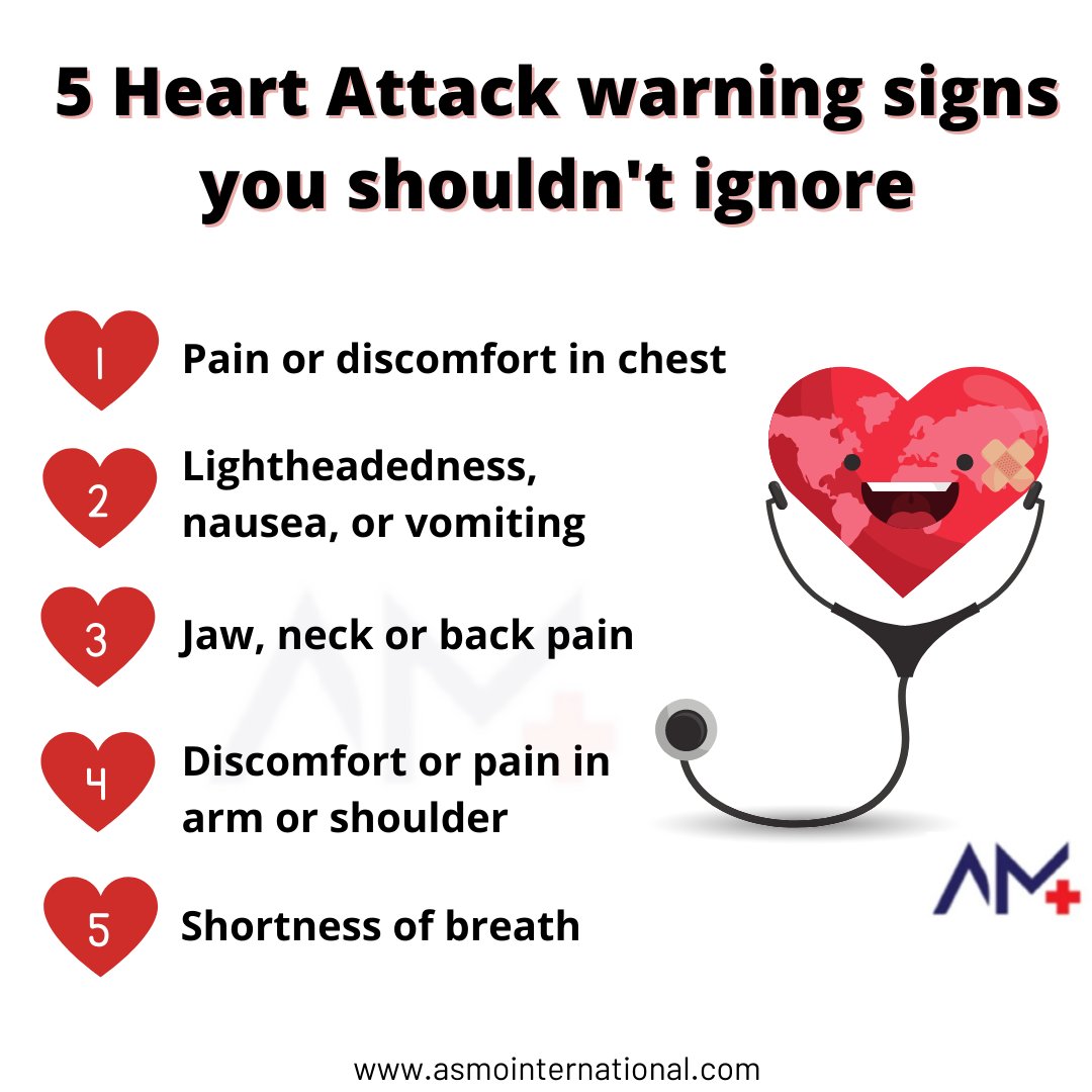 Do your part, care for your heart
.
bit.ly/3nHERKo
.
#heartattack #heartattackwarning #signs #heartattackpain #chest #lightheadedness #nausea #vomiting #jawpain #neckpain #backpain #armpain #shoulderpain #shortnessofbreath #heartattacksurvivor #heartattacksigns #health