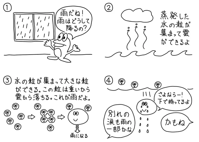 059シュールな雨 #漫画が読めるハッシュタグ #絵描きさんと繋がりたい #イラスト好きな人と繋がりたい #4コママンガ #4コマ漫画 #4コマまんが