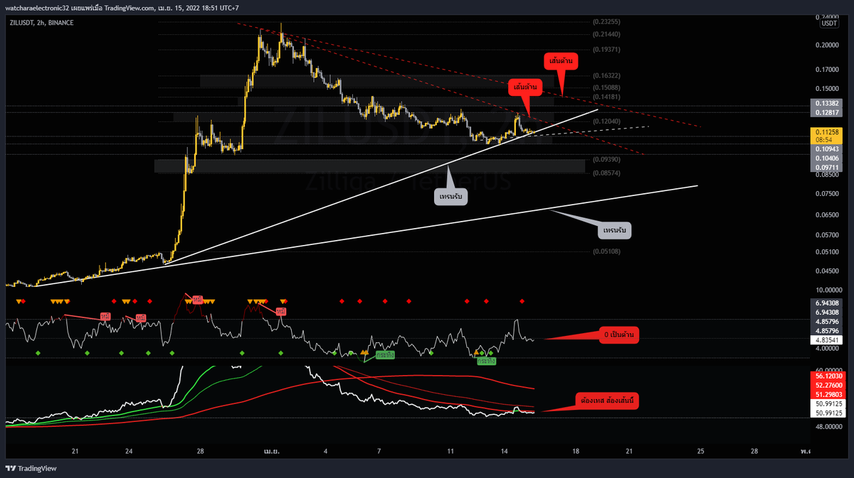 Begin Trading tweet media