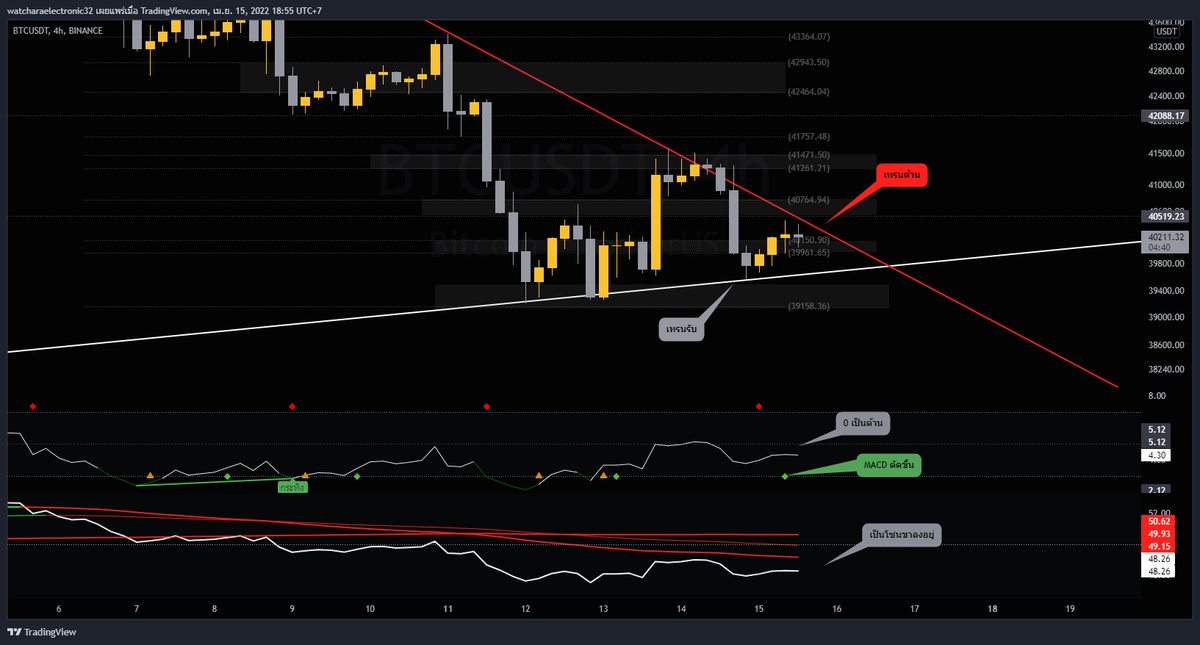 Begin Trading tweet media