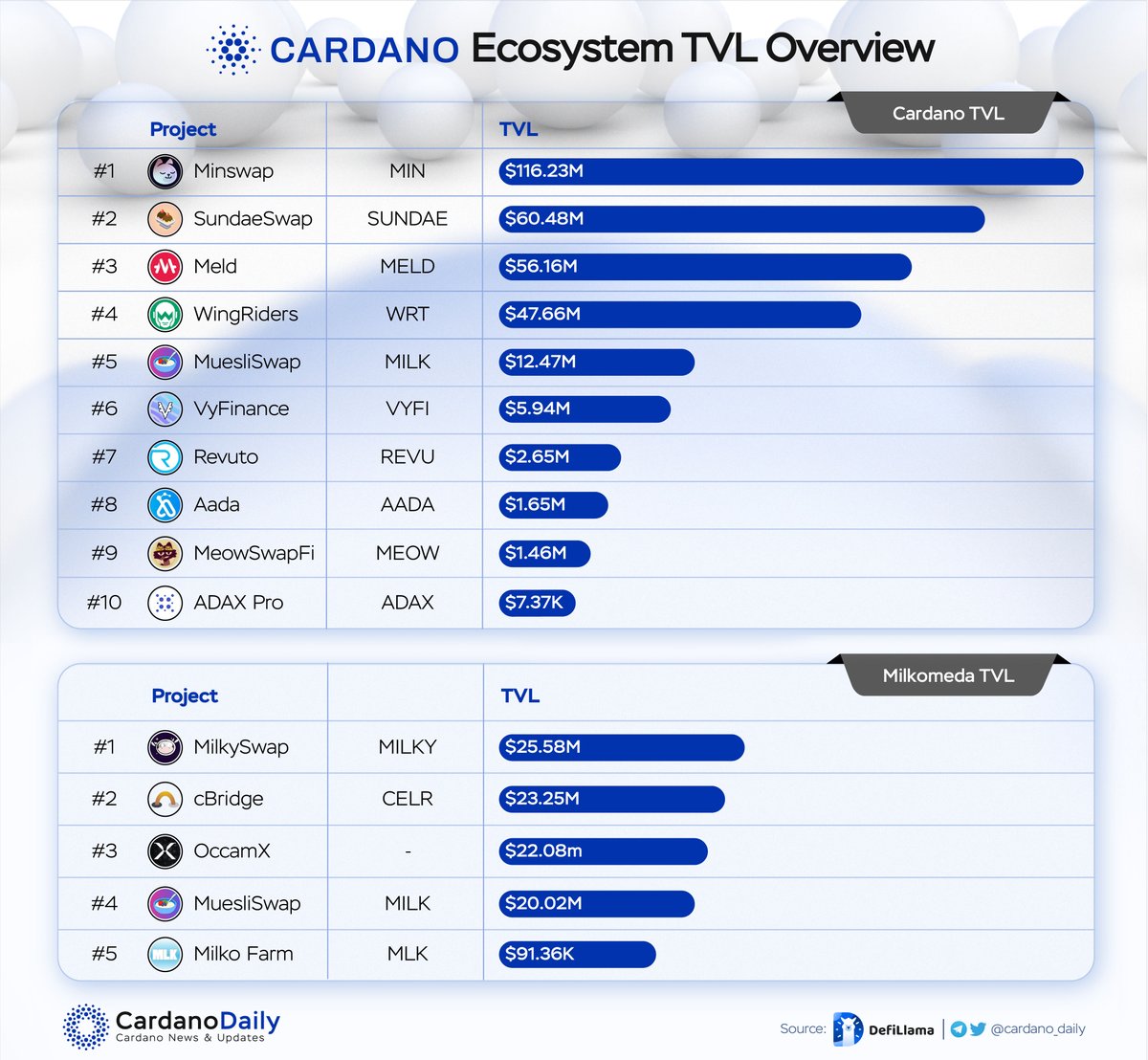 Cardano 5PC tweet media