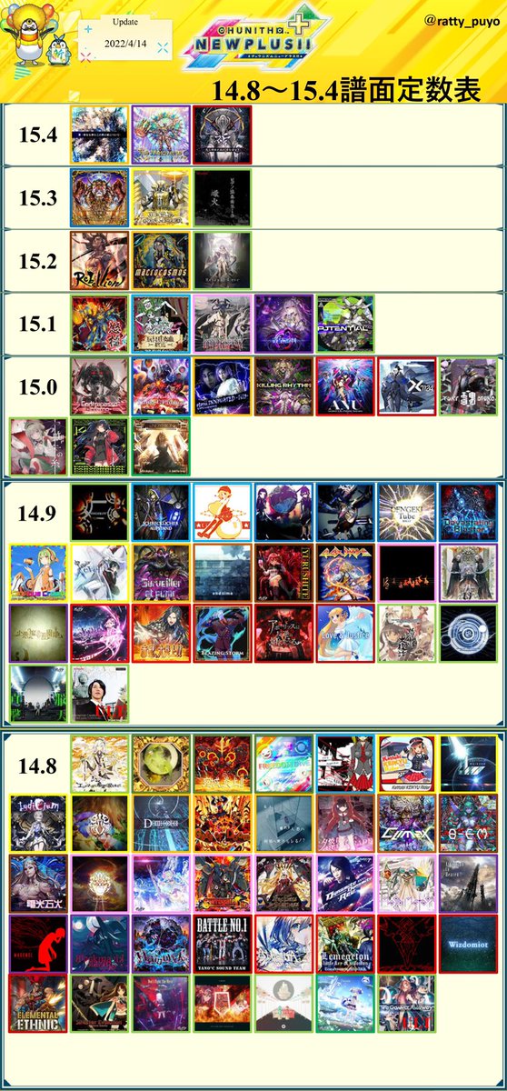 ちゅん  チュウニズム譜面定数表(14、14＋、15)更新しました。2022/4/14現在