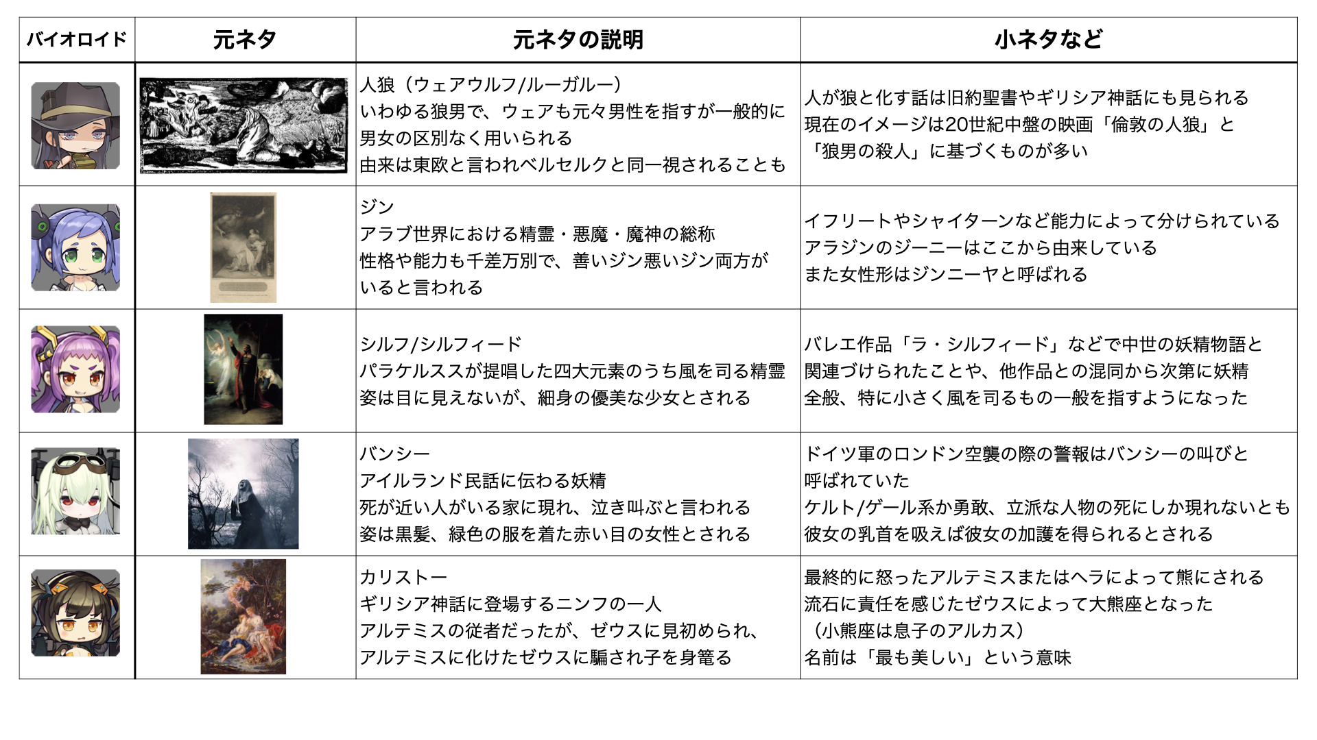 Rgms ラスオリ漫画雑和訳勢 ラスオリ神話 宗教系ネタを更新しました 不正確だったピントを削除 メリテ ハベトロット アイアスを追加 ラスオリ ラストオリジン 라스트오리진 Lastorigin T Co Wbdgqmhi99 Twitter
