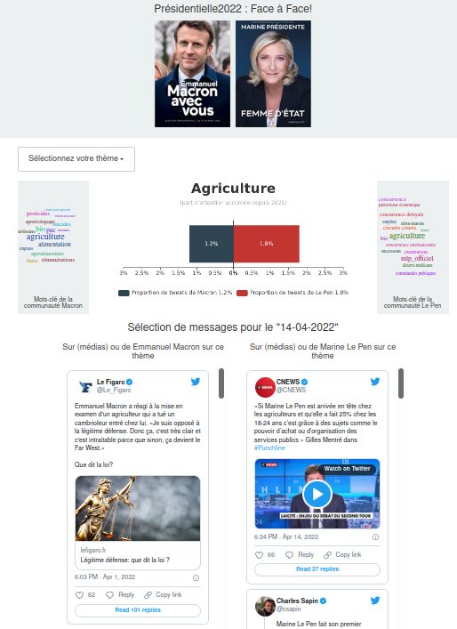 #presidentielles2022: comment s’expriment les deux finalistes sur les différents enjeux de société ? Comment les médias analysent leurs prises de parole ? Faites-vous une idée à partir des verbatims grâce au #politoscope sur la nouvelle plateforme <a href="/iscpif/">Institut des Systèmes Complexes de Paris IdF</a>
presidentielle2022.politoscope.org/face-a-face