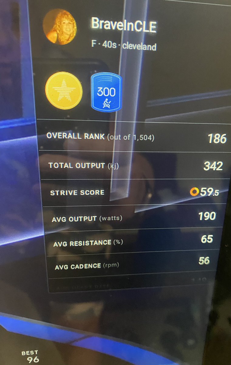 DrAmyBSullivan's tweet photo. Thank you @onepeloton @PelotonMed for the support! A great way to start the morning, 300 + a PR.
#PelotonMedTwitter #MentalHealthMatters #NormalizeNotStigmatize #TakeCareOfYou https://t.co/1IvON2VbCe