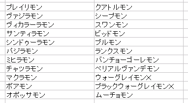 【協力者 求む】
デジモンリアライズにてグラフィックやモーションの動画保存をしているのですが、一部入手できませんでした!
以下のデジモンを1匹でも所持している方いらしたら、ご協力をお願いしたいです!
どうぞ、よろしくお願いします!
【拡散希望】
#デジモンリアライズ #デジライズ 