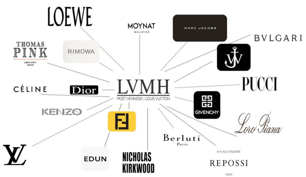 Emine Dzheppar on X: The #LVMH holding (Christian #Dior, Louis
