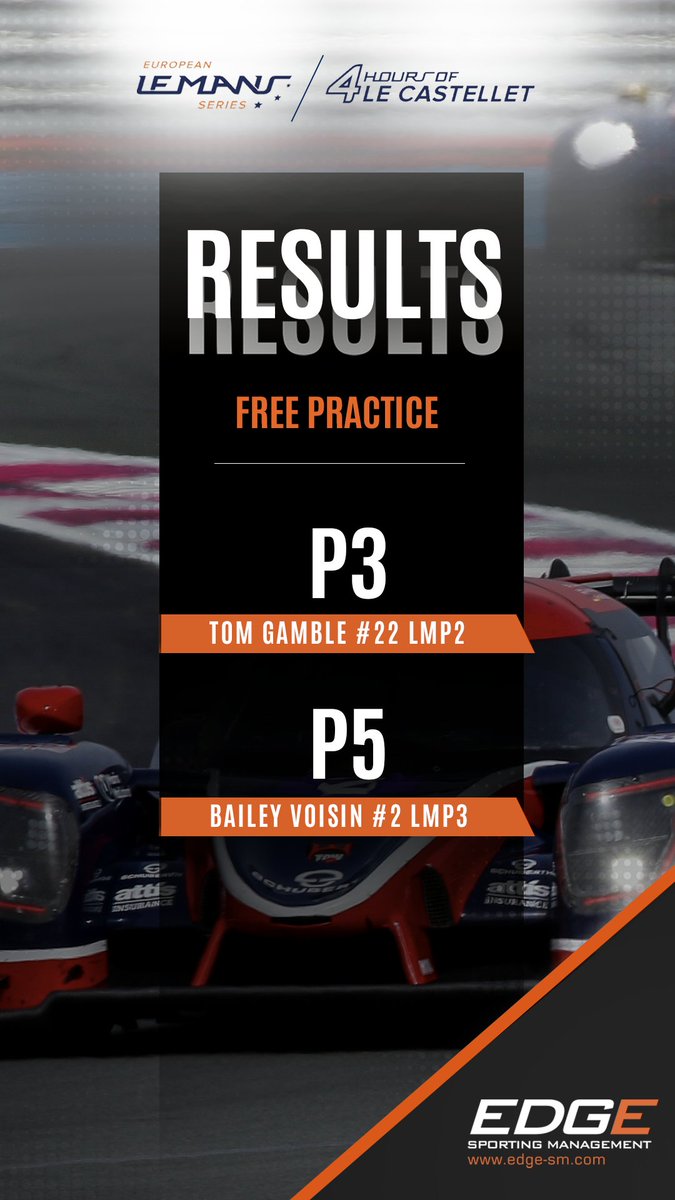 #ELMS Free Practice complete at Paul Ricard and it's P3 for @TomGamble23 and P5 for <a href="/BaileyVoisin/">Bailey Voisin</a> 👏

Focus turns to tomorrow's FP2 and Quali 👀

<a href="/EuropeanLMS/">European Le Mans Series</a> | <a href="/RnDAdvisors/">R&D Advisors</a> | <a href="/BRDCSilverstone/">BRDC</a>
#EdgeManagement