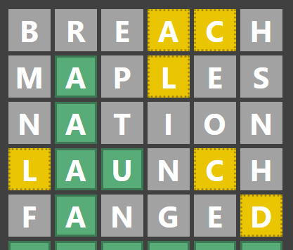 Six letter word. Green letters: A (2nd), U (3rd). Yellow letters: L (1st and 4th), A (4th),  C (5th), D (6th). Gray letters: E R T I O P S F G H B N M