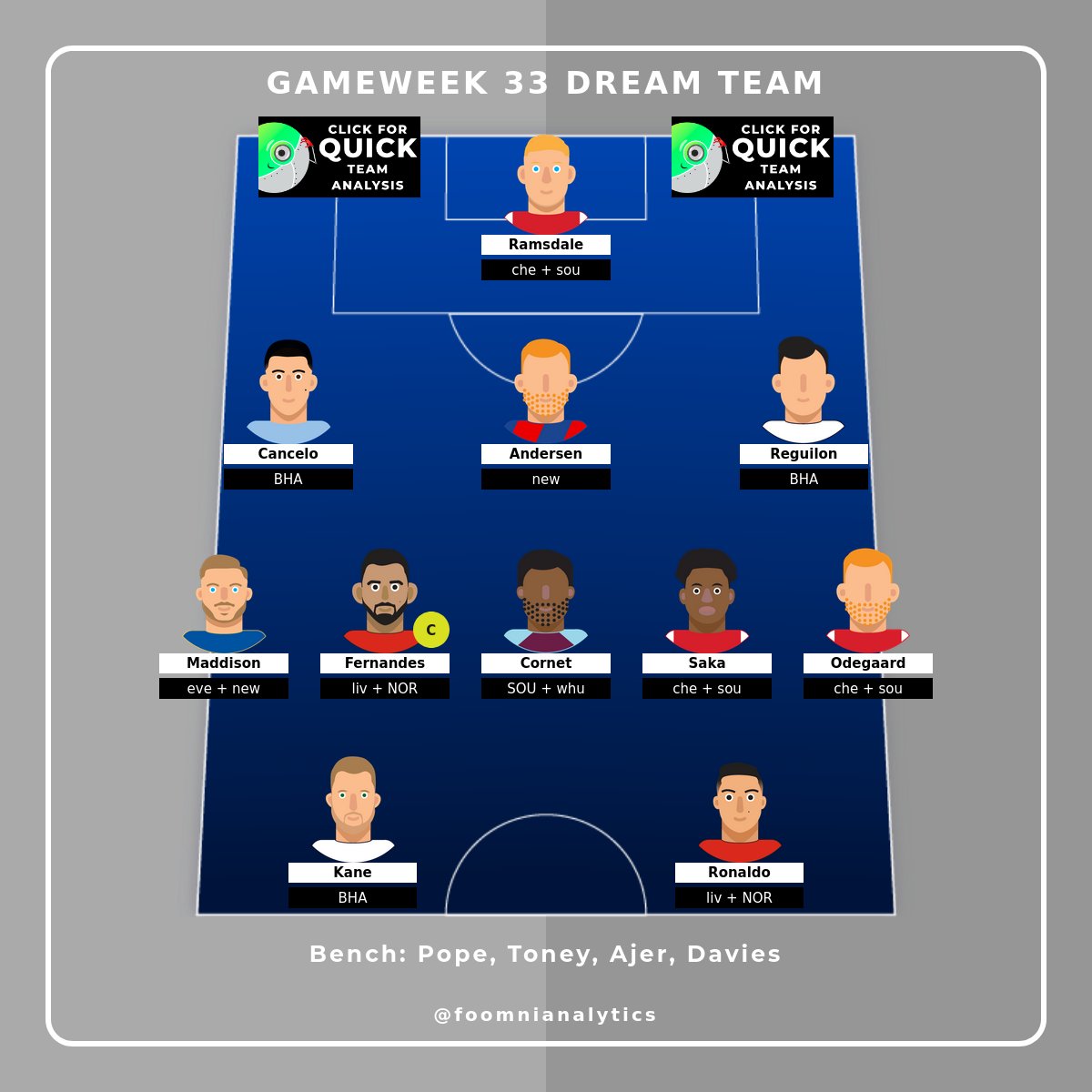 Foomni Analytics tweet media