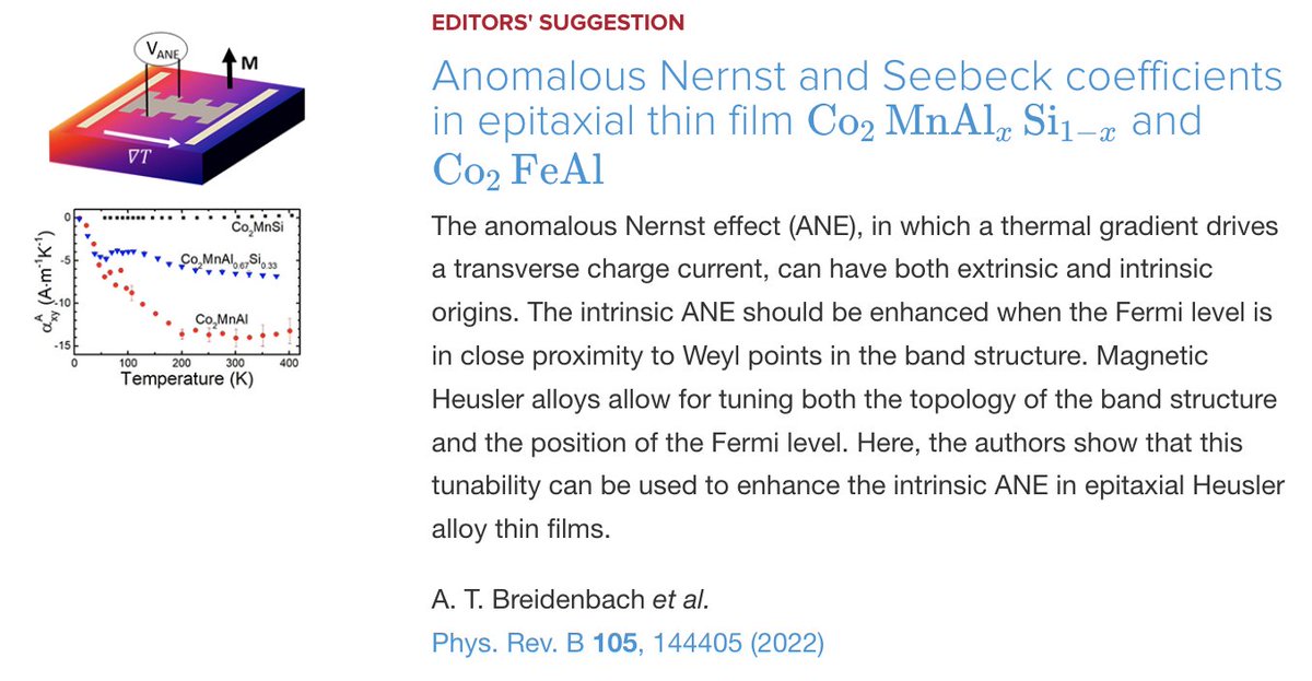 PhysRevB's tweet photo. PRB Editors' Suggestion: #Anomalous #Nernst and #Seebeck coefficients in #epitaxial thin film #Co2MnAlxSi1−x and #Co2FeAl
A. T. Breidenbach, H. Yu, T. A. Peterson et al.,
Phys. Rev. B 105, 144405
#physics #condmat #EdSugg @APSPhysics
Article: https://t.co/4s3ahwAu7I https://t.co/BOsKqkiG7K