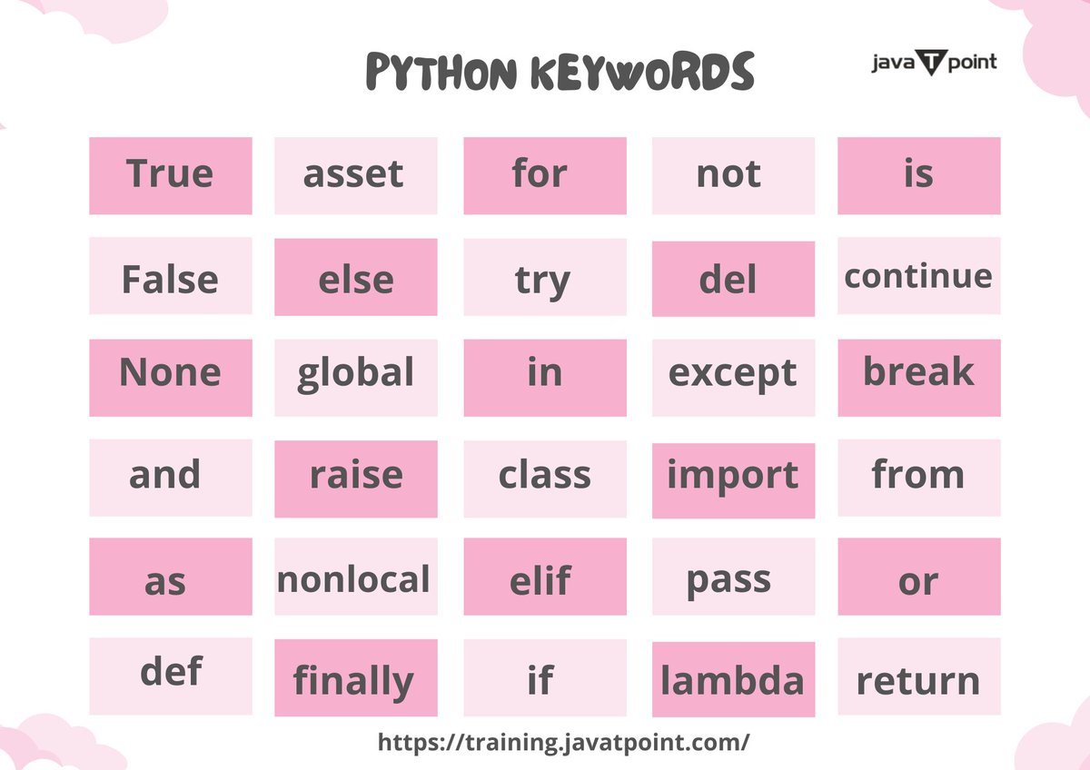 ArshikaSingh10's tweet image. Python Keywords
Learn Python Data Analytics from best training institute in Noida.
Website: training.javatpoint.com/python-data-an…
#dataanalytics #pythonkeywords #python #datascience #data #bigdata #pythontraining #traininginstitute #besttraininginstitut #corporatetraining #internshipprogram