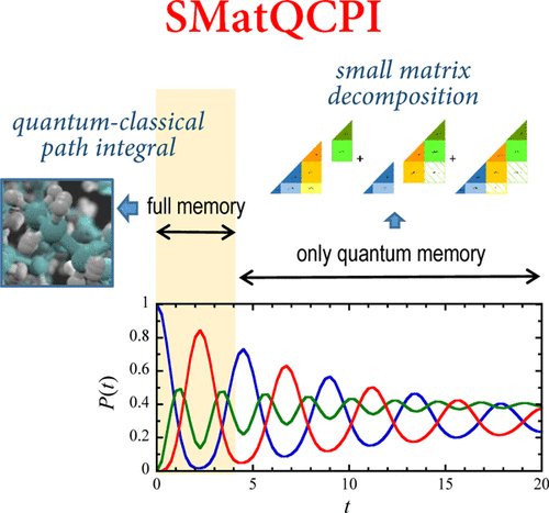 Innov_Materials's tweet photo. J Phys. Chem. Lett.

Small Matrix Quantum-Classical Path Integral

@JPhysChem #PathIntegral #MolecularDynamics #nonadiabatic #quantumdynamics  @ChemistryUIUC 

https://t.co/vxbxFBnwqp https://t.co/8anByO9UAN