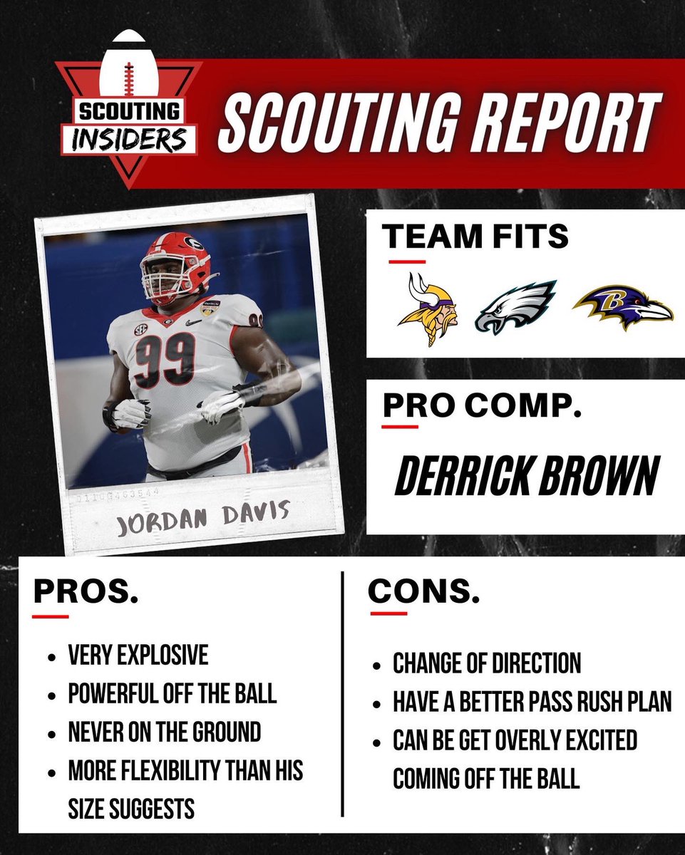 S_Insiders's tweet photo. 2022 NFL Draft Scouting Report: Jordan Davis, Defensive Tackle from Georgia #NCAA #ncaafootball #collegefootball #college #football #CFB #sports #NFL #NFLDraft #nflfootball #nflnews #georgiafootball #ugafootball #georgiabulldogs #ugabulldogs #georgiabulldogsfootball https://t.co/7ElxuwqHYT