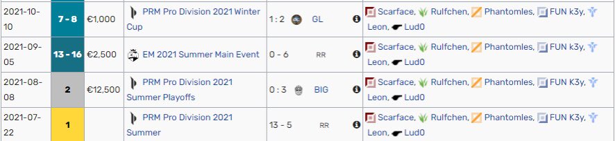 LFT - Retweets = ❤️ (you know the drill)

Over the last few months, I've become interested in team management again. 

I'm already in talks with several people, but it can't hurt to send out a tweet. 

Just slide into my DMs, I'm open for everything that is seriously promising