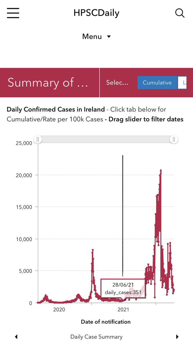 ClaraForrest3's tweet photo. Current intern doctors who have worked in hospitals, on COVID-19 wards, while case numbers were highest &amp; pressures on the healthcare system were immense have been excluded from the Pandemic Special Recognition Payment. We started on 28/06/21. #StandingUp4NCHDs @DonnellyStephen https://t.co/gHyIRI5IlS