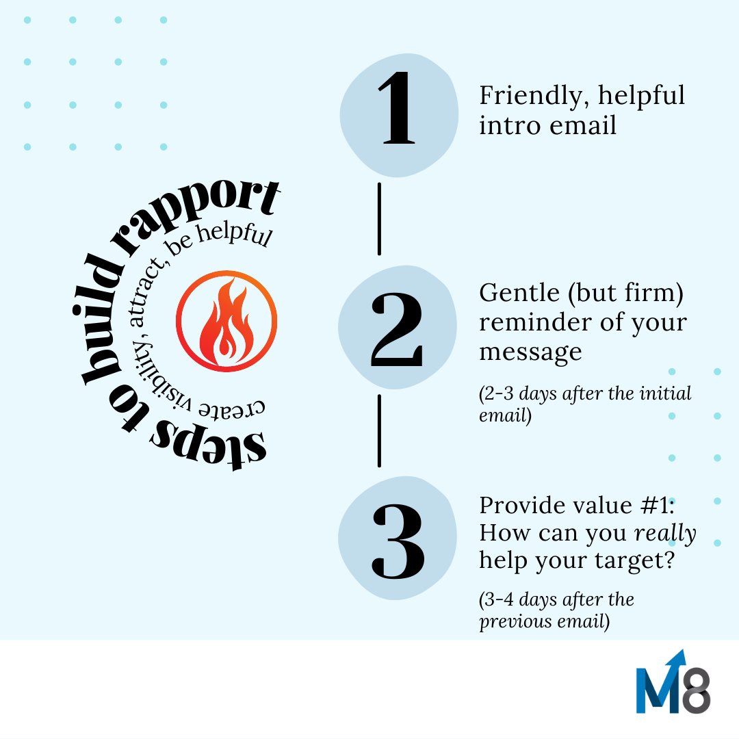 M8Market's tweet photo. It's the last day of the week, and we want to kick off our 'Friyay Hot Tips' series with a quick one: did you know that a 5-step email sequence can run for two weeks with guaranteed success when messaging stakeholders? Try it out today, book a meeting at https://t.co/JwJef9xNkp https://t.co/VRDwOfNwIe