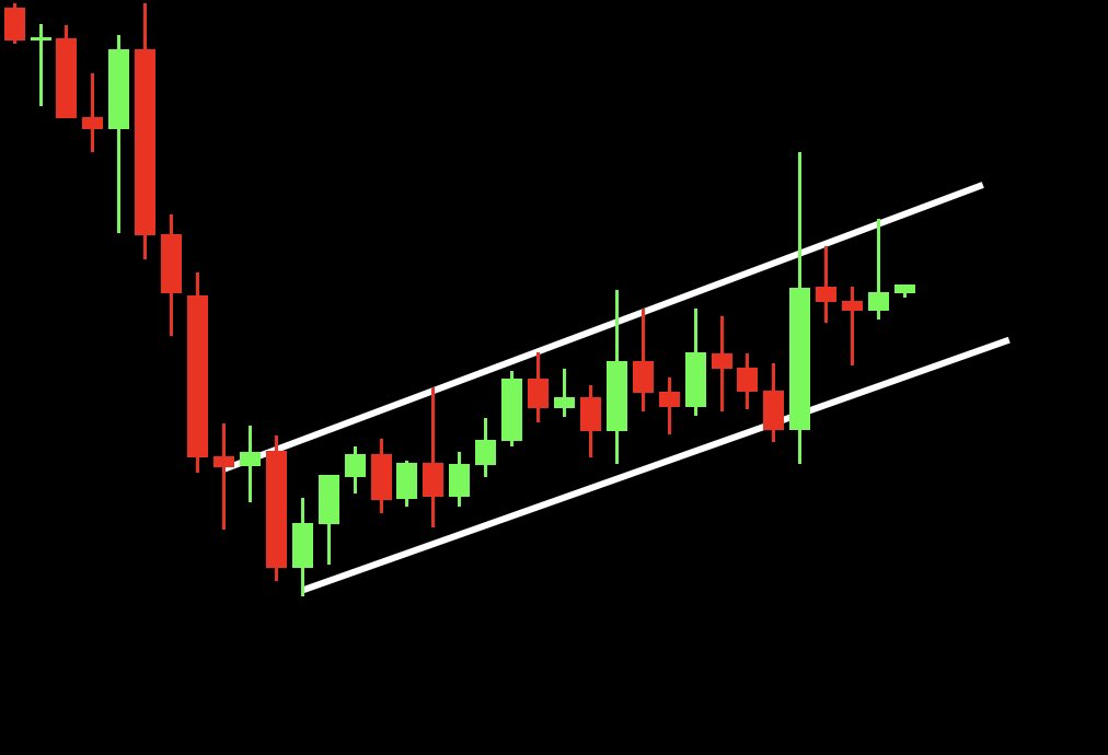 CryptoMo's tweet photo. #Bitcoin is forming a Bear Flag on the 1H Chart. 

Will it break to the downside?

♥️Like: Yes
🔁 Retweet: No https://t.co/ktgDTLeOq7