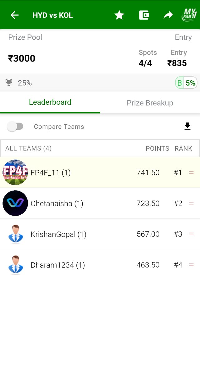 SportsStatsFree's tweet photo. Super Ultra Clean Sweep with the SAME TEAM of TELEGRAM at MyFab11 in SRH vs KKR 25th Match IPL 2022. Congratulations to Fantasy Prediction For Free YouTube Channel and Telegram Channel Regular Members. #FantasyPredictionForFree #EasyWinnings #WonSL #Dream11 #SRHvsKKR #IPL2022 https://t.co/xX1YmmDBfK
