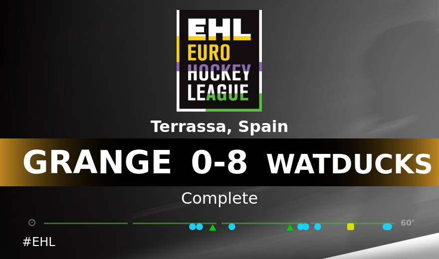 EHLHockeyTV's tweet photo. #EHL #GRANGE v #WATDUCKS https://t.co/VOfh23dbXE https://t.co/1Tabdmmp1f